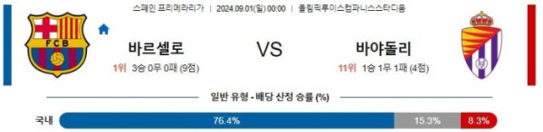 스페인 프리메라리가분석 9월1일 00:00 바르셀로나 VS 바야돌리드 분석