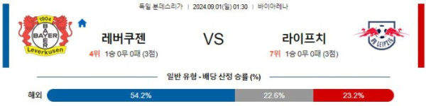 독일 분데스리가분석 9월1일 01:30 레버쿠젠 VS 라이프치히 분석