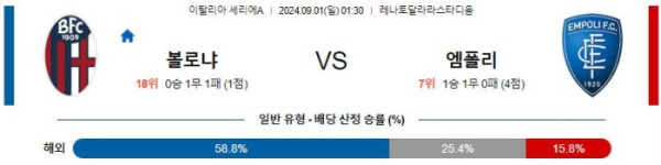 이탈리아 세리에A분석 9월1일 01:30 볼로냐 VS 엠폴리 분석