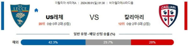 이탈리아 세리에A분석 9월1일 01:30 레체 VS 칼리아리 분석