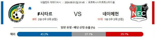 네덜란드 에레디비시분석 9월1일 01:45 시타르트 VS 네이메헌 분석