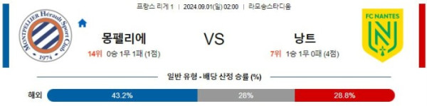 프랑스 리그앙분석 9월1일 02:00 몽펠리에 VS 낭트 분석