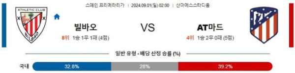 스페인 프리메라리가분석 9월1일 02:00 빌바오 VS 아틀레티코마드리드 분석