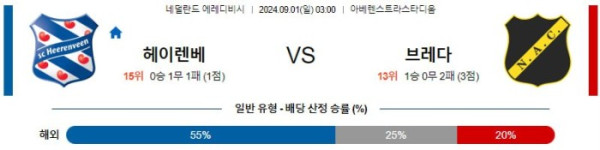 네덜란드 에레디비시분석 9월1일 03:00 헤렌벤 VS 브레다 분석