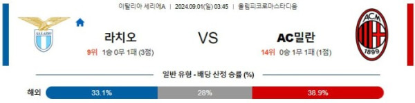 이탈리아 세리에A분석 9월1일 03:45 라치오 VS 밀란 분석