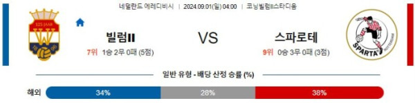 네덜란드 에레디비시분석 9월1일 04:00 빌렘투 VS 스파르타로테르담 분석