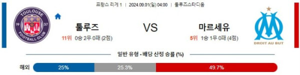 프랑스 리그앙분석 9월1일 04:00 툴루즈 VS 마르세유 분석