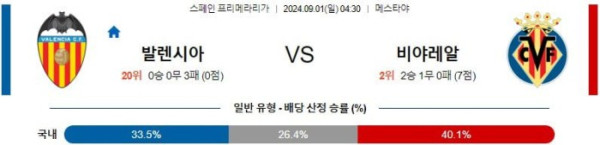 스페인 프리메라리가분석 9월1일 04:00 발렌시아 VS 비야레알 분석