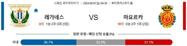 스페인 프리메라리가분석 9월1일 04:30 레가네스 VS 마요르카 분석