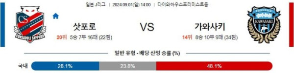 일본 J리그1분석 9월1일 14:00 삿포로 VS 가와사키 분석