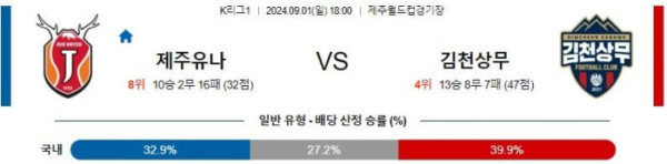 K리그1분석 9월1일 18:00 제주 VS 김천상무 분석