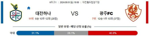 K리그1분석 9월1일 19:00 대전 VS 광주 분석