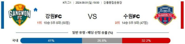 K리그1분석 9월1일 19:00 강원 VS 수원 분석