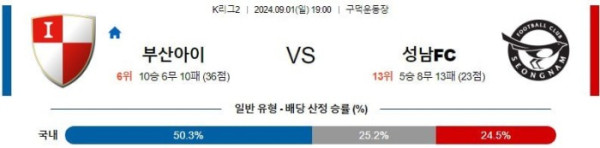 K리그2분석 9월1일 19:00 부산 VS 성남 분석