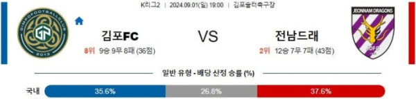 K리그2분석 9월1일 19:00 김포 VS 전남 분석