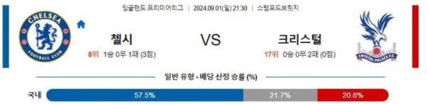 잉글랜드 프리미어리그분석 9월1일 21:30 첼시 VS 팰리스 분석