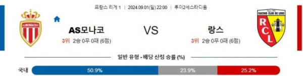 프랑스 리그앙분석 9월1일 22:00 모나코 VS 랑스 분석