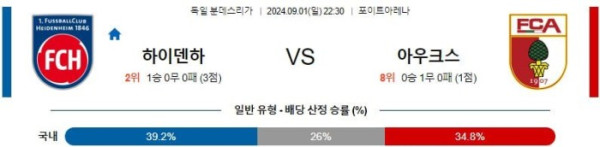 프랑스 리그앙분석 9월1일 22:30 하이덴하임 VS 아우크스부르크 분석