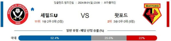 잉글랜드 챔피언쉽분석 9월1일 23:00 셰필드 VS 왓포드 분석