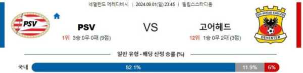 네덜란드 에레디비시분석 9월1일 23:45 에인트호번 VS 고어헤드이글스 분석