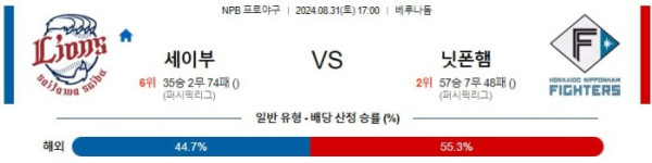 NPB분석 8월31일 17:00 세이부 VS 니혼햄 분석