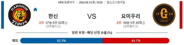 NPB분석 8월31일 18:00 한신 VS 요미우리 분석