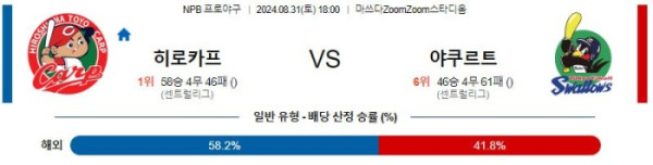 NPB분석 8월31일 18:00 히로시마 VS 야쿠르트 분석