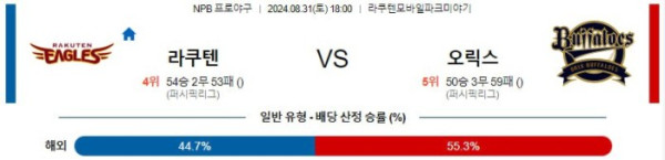 NPB분석 8월31일 18:00 라쿠텐 VS 오릭스 분석