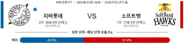 NPB분석 NPB분석 8월31일 18:00 치바롯데 VS 소프트뱅크 분석