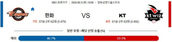 KBO분석 8월31일 18:00 한화 VS KT 분석