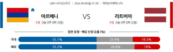 UEFA 네이션스분석 9월8일 01:00 아르메니아 VS 라트비아 분석