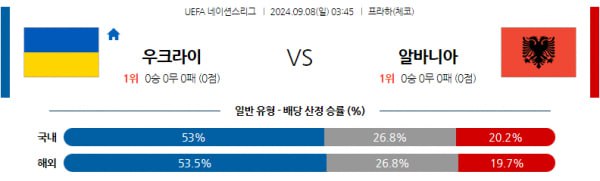 UEFA 네이션스분석 9월8일 03:45 우크라이나 VS 알바니아 분석