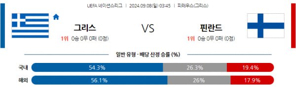 UEFA 네이션스분석 9월8일 03:45 그리스 VS 핀란드 분석