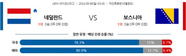 UEFA 네이션스분석 9월8일 03:45 네덜란드 VS 보스니아 분석