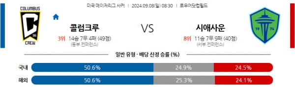 메이저리그 사커분석 9월8일 08:30 콜럼버스 VS 시애틀 분석