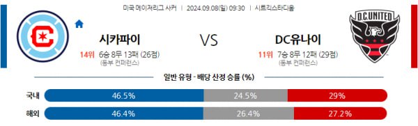 메이저리그 사커분석 9월8일 09:30 시카고 파이어 VS DC 유나이티드 분석