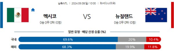 국제 친선경기분석 9월8일 10:00 멕시코 VS 뉴질랜드 분석