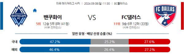 메이저리그 사커분석 9월8일 11:30 벤쿠버 VS 댈러스 분석