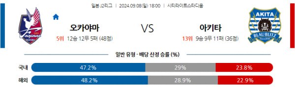 J리그2분석 9월8일 18:00 오카야마 VS 야키타 분석