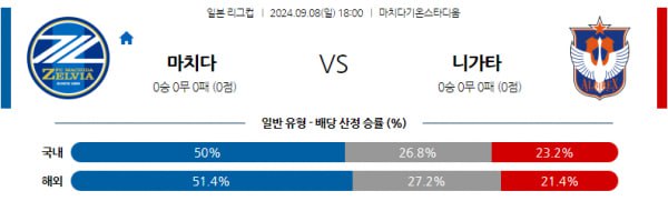 YBC 르방컵분석 9월8일 18:00 마치다 VS 니가타 분석