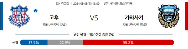 YBC 르방컵분석 9월8일 18:00 고후 VS 가와사키 분석