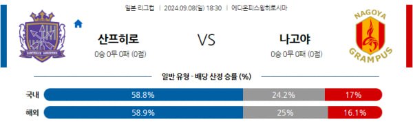 YBC 르방컵분석 9월8일 18:30 히로시마 VS 나고야 분석