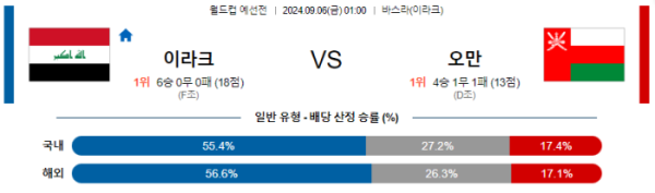 09월 06일 이라크 vs 오만 월드컵예선전 , 스포츠분석