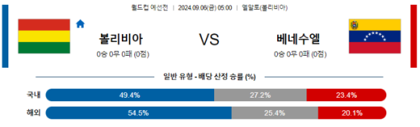 09월 06일 볼리비아 vs 베네수엘라 월드컵예선 , 스포츠분석