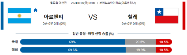 09월 06일 아르헨티나 vs 칠레 월드컵예선 , 스포츠분석