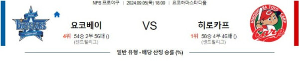 NPB분석 9월5일 요코하마 VS 히로시마 분석