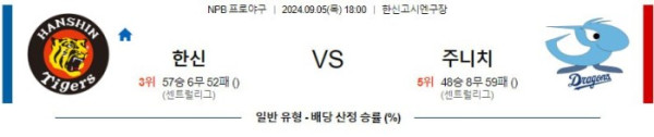 NPB분석 9월5일 18:00 한신 VS 주니치 분석