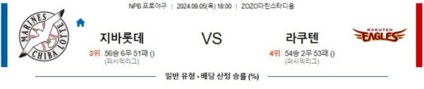 NPB분석 9월5일 18:00 치바롯데 VS 라쿠텐 분석