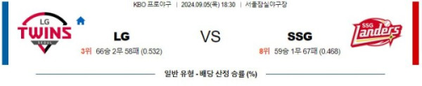 KBO분석 9월5일 18:30 LG VS SSG 분석