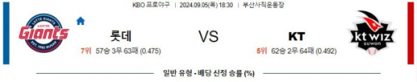 KBO분석 9월5일 18:30 롯데 VS KT 분석